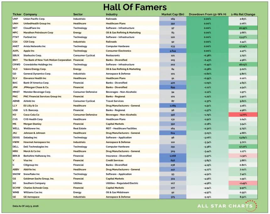 US HOF Table 07102026.png