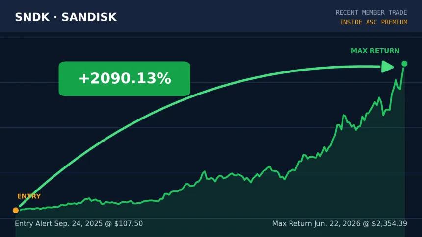 SNDK