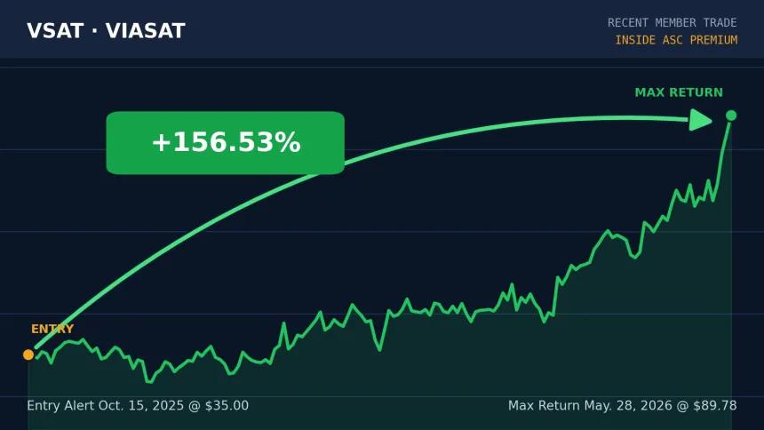 VSAT