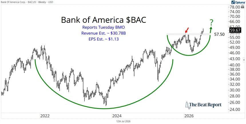 BAC Chart (07.12.2026)