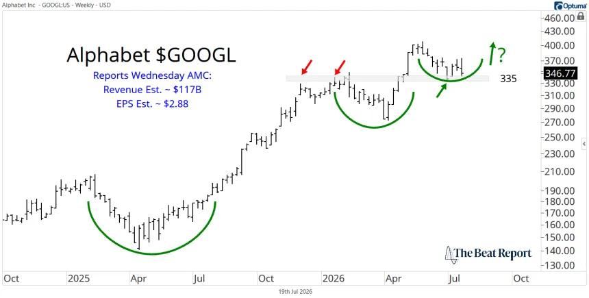 GOOGL Chart (07.19.2026)