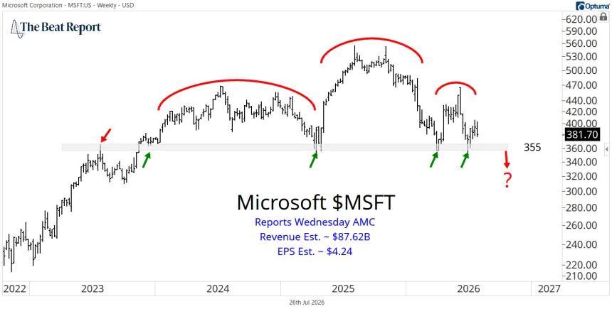 MSFT Chart (07.26.2026)