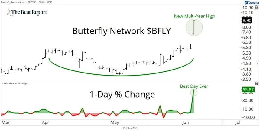 BFLY