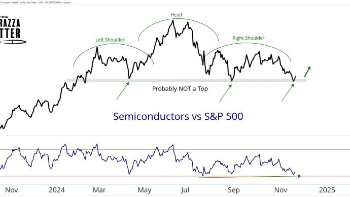 Semis vs. S&P 500
