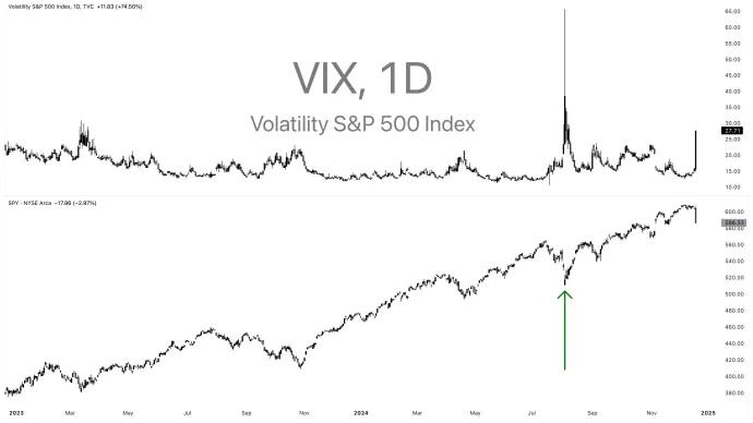 $VIX