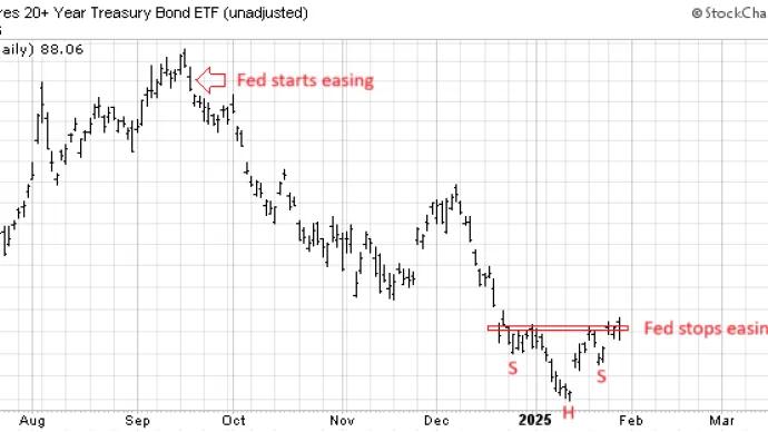 $TLT