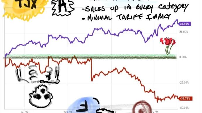 tjx