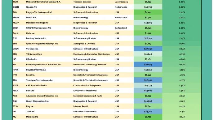2to100 Table 07222025.png