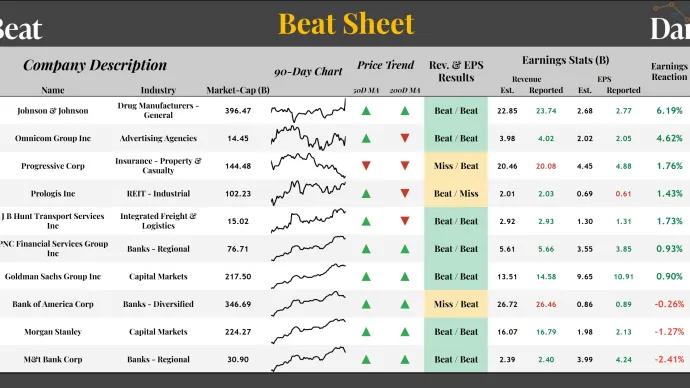 Beat Sheet (07.17.2025)