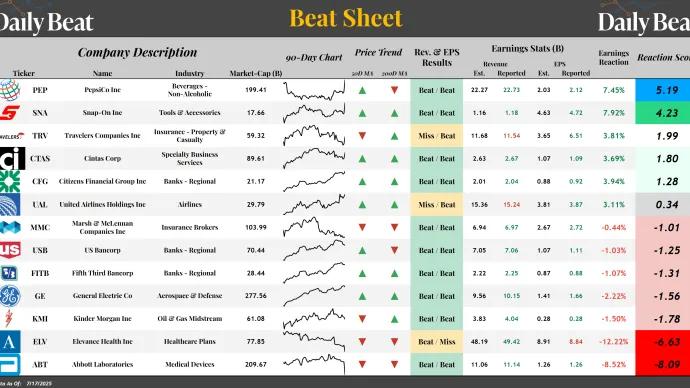 Beat Sheet (07.18.2025)