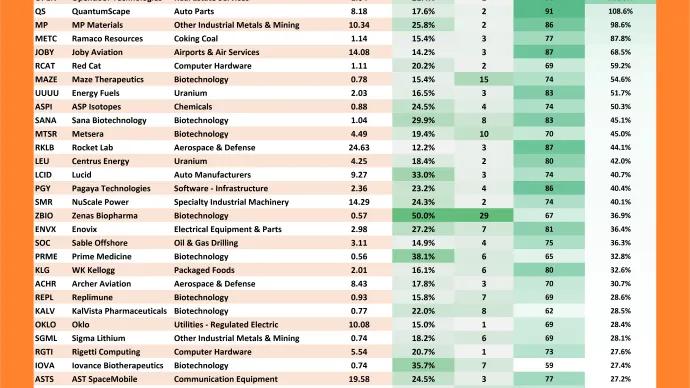 FS ROC Table (07.21.2025)