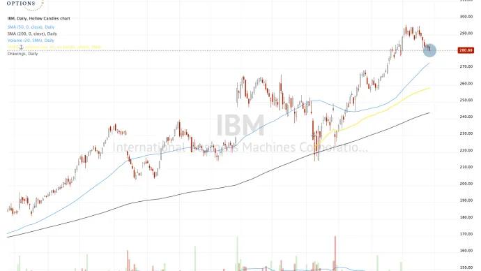 IBM