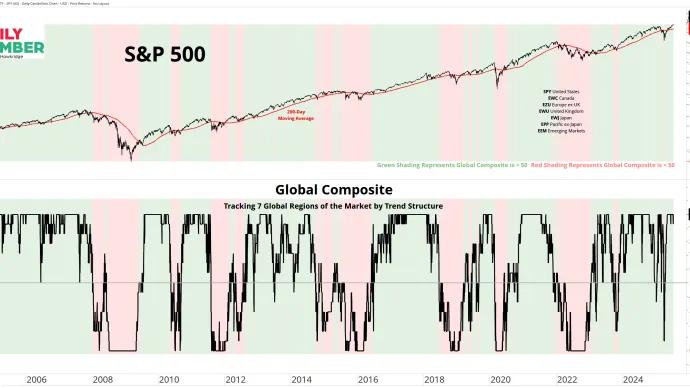 MSCI Global MA Composite 07232025