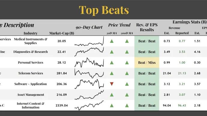 Top Beats Sheet (07.25.2025)