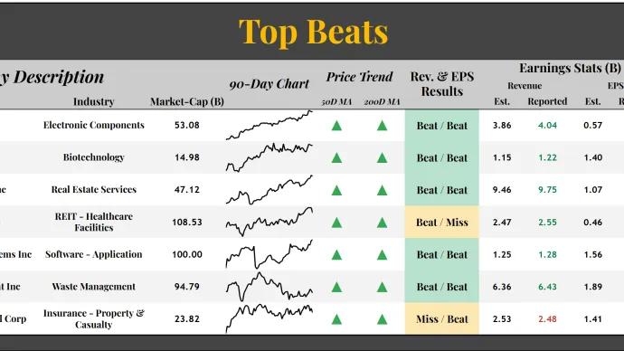 Top Beats Sheet (07.30.2025)