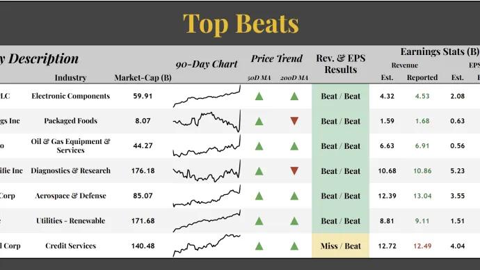 Top Beats Table (07.24.2025)