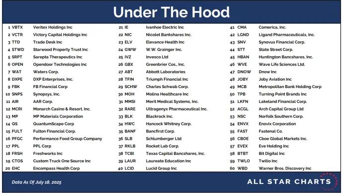 UTH Table 07212025.png