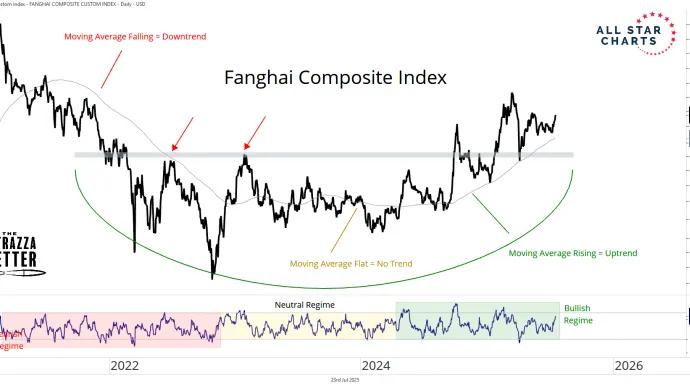 fanghai
