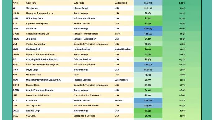 2to100 Table 08202025.png