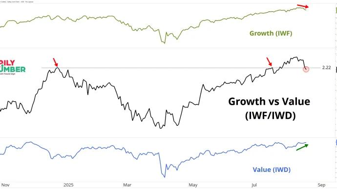 Growth vs Value 08212025
