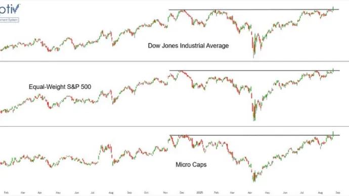 $SPY