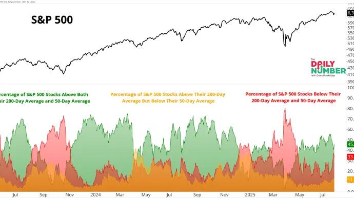 SPX Trends 08052025