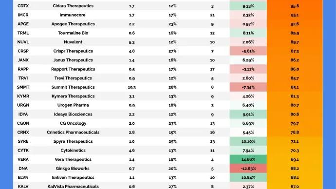 Double Squeeze: Biotech Table (08.24.2025)