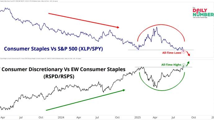 XLP-SPY RSPD-RSPS 08282025