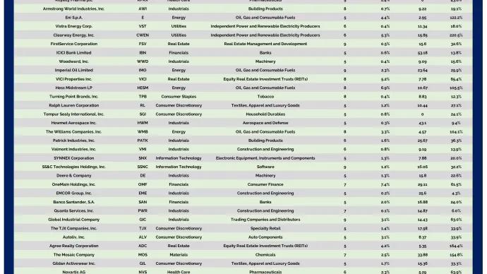 YA Table 08022025.png