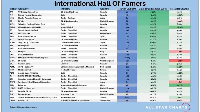 Intl HOF Table 09262025.png