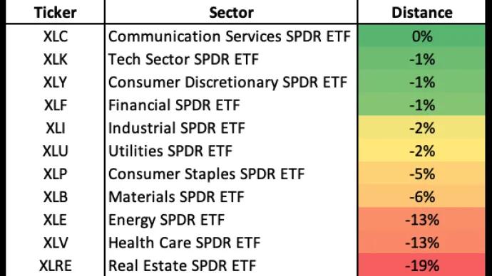 sectors