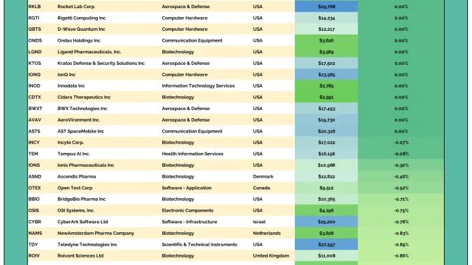 2to100 Table 10082025.png