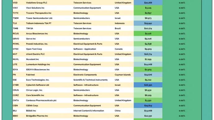 2to100 Table 10292025.png