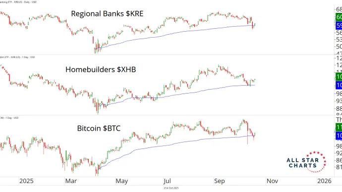 Banks, Builders, and Bitcoin