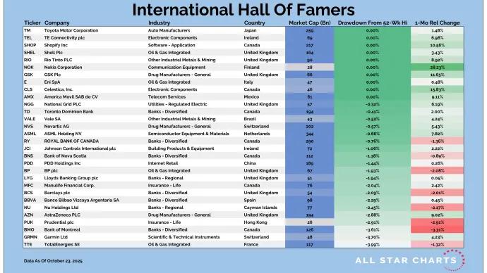 Intl HOF Table 10242025.png