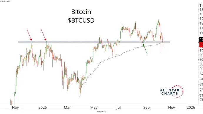 btcusd 