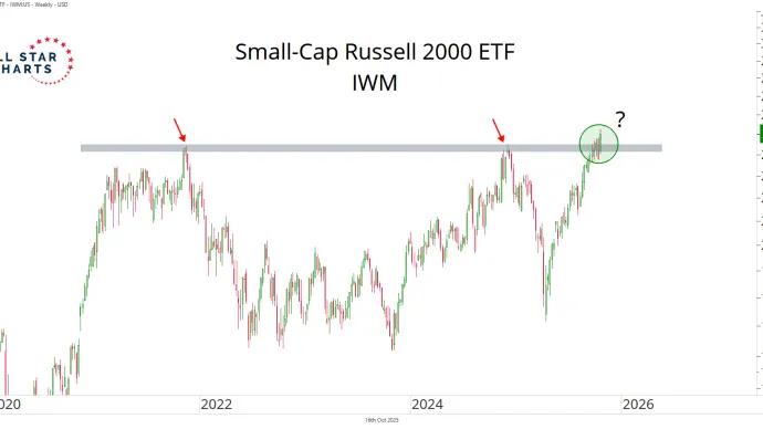 iwm