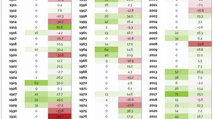 DJI ATHs 11122025