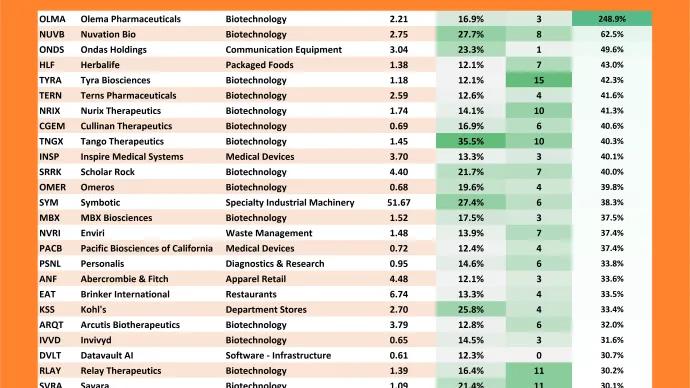 Freshly Squeezed 10-Day Change Table (11.26.2025)