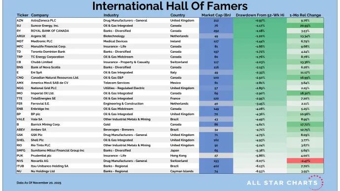 Intl HOF Table 11212025.png