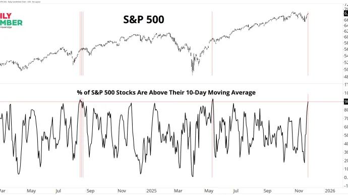 10-Day Moving Average Thrust1