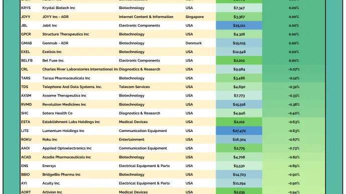 2to100 Table 12242025.png