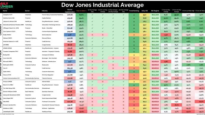 Dow30 Table 12162025