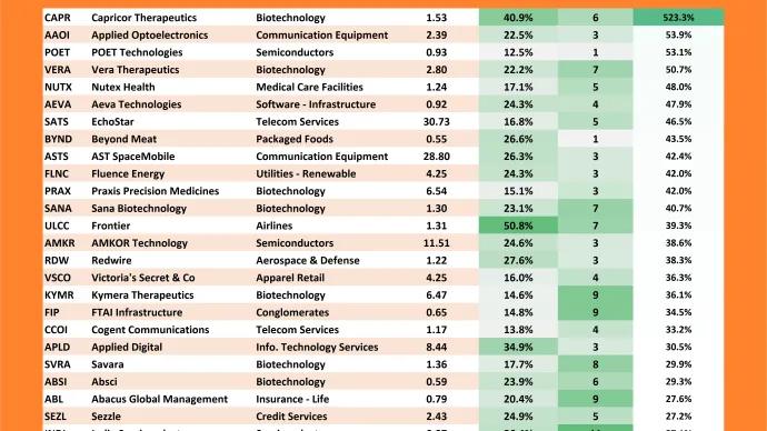 Freshly Squeezed 10-Day Change Table (12.11.2025)