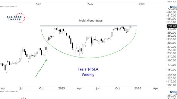 TSLA