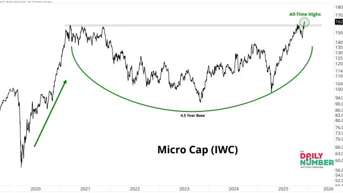 IWC 12092025
