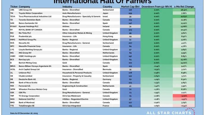Intl HOF Table 12192025.png