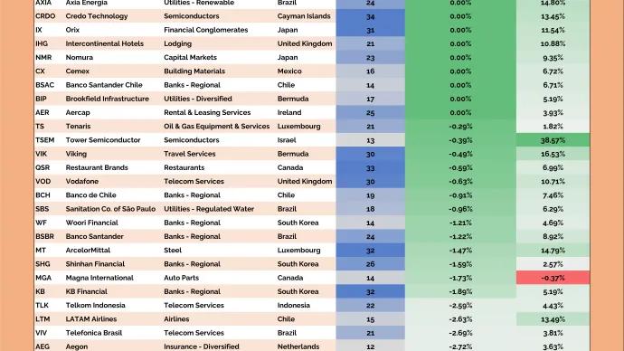 Junior International Hall of Famers Table (12.04.2025)