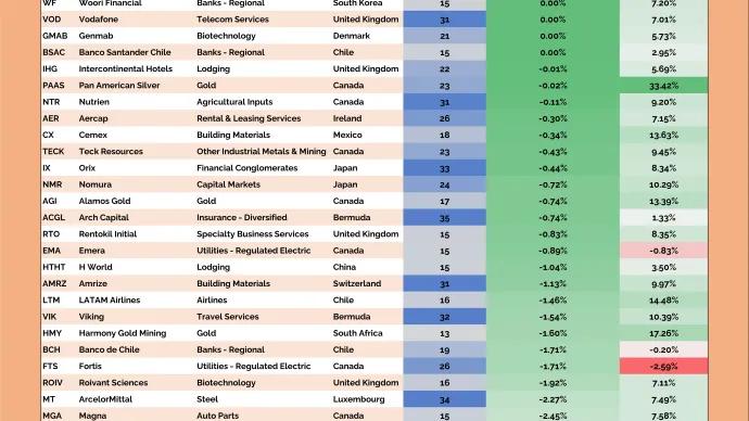 Junior International Hall of Famers Table (12.25.2025)