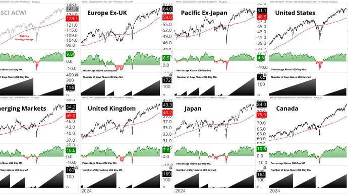 MSCI Global View 12152025